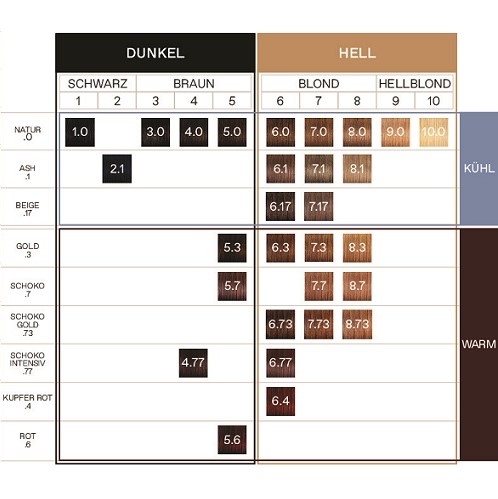 KORRES ARGAN OIL Hochentwickelte Haarcoloration Black / Schwarz 1.0